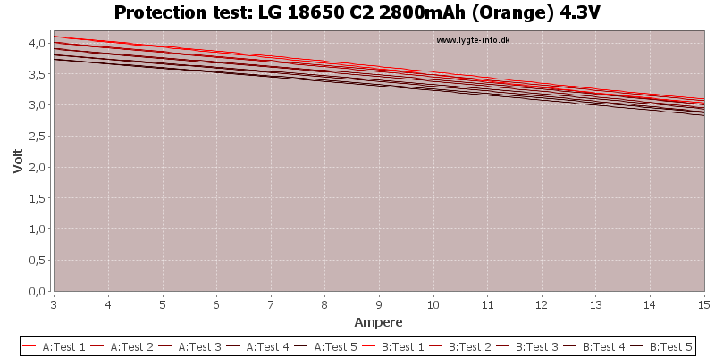LG%2018650%20C2%202800mAh%20(Orange)%204.3V-TripCurrent
